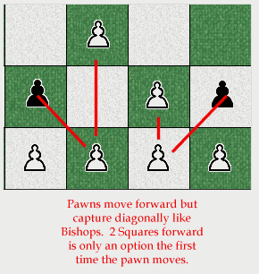 Pawn moves