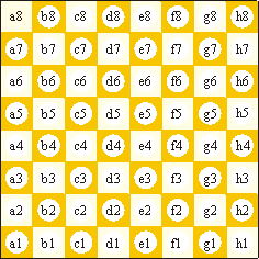 Numbered Chess squares
